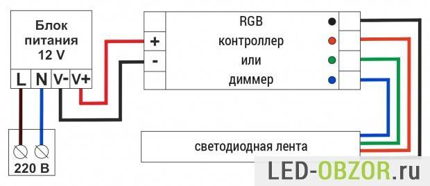 Сенсорный выключатель для светодиодной ленты: вид, устройство и подключение