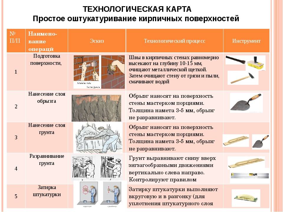 Технология ремонта штукатурки фасада и подготовка поврежденных участков
