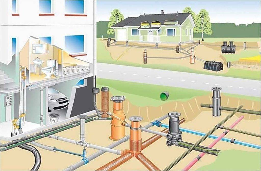 Системы водоснабжения и канализации: устройство, нормативные требования, применяемые материалы