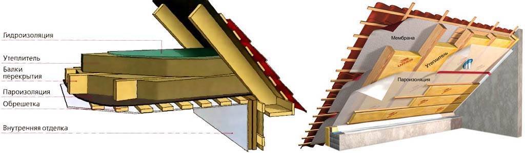 Правильный пирог потолка с холодным чердаком