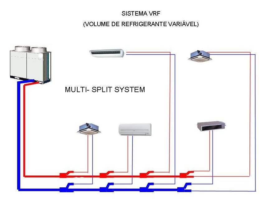Монтаж и схема подключения мультисплит-системы кондиционирования