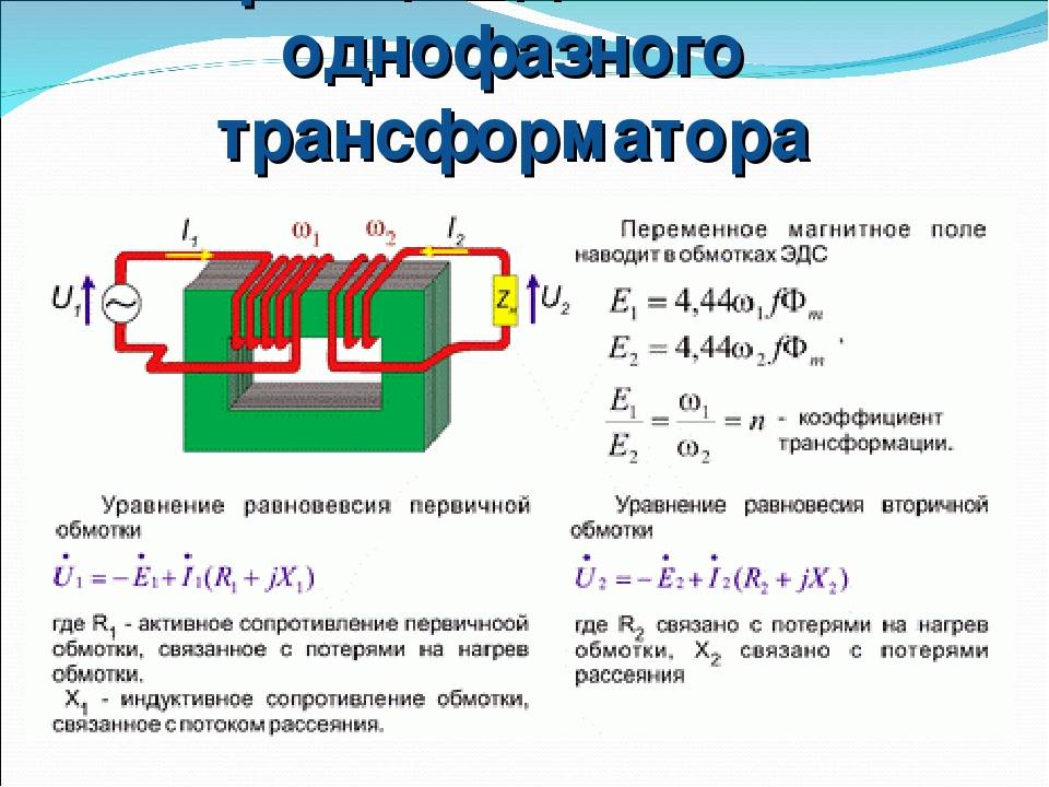 Принцип действия однофазного трансформатора: основные характеристики и режимы работы