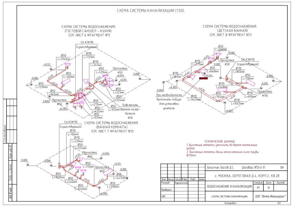 Монтаж труб в системе водоснабжения и канализации: инструкция | гидро гуру