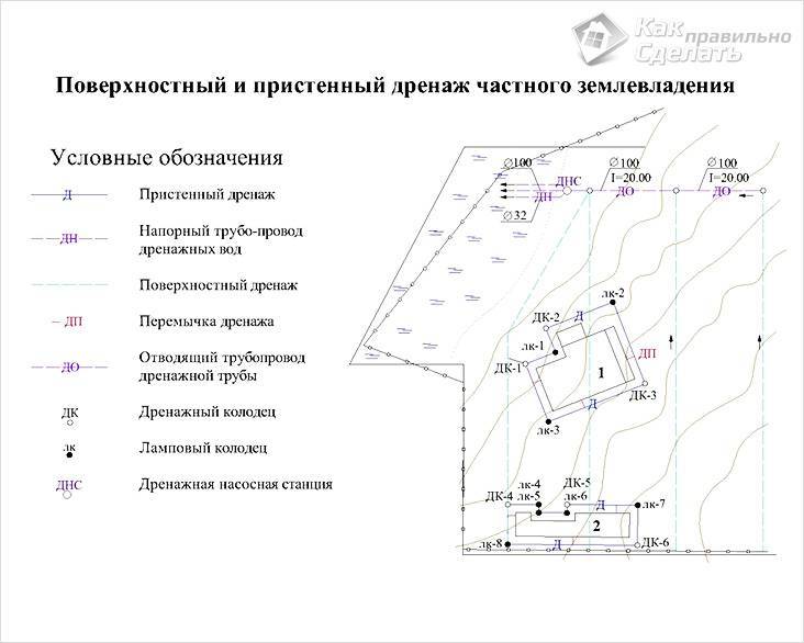 Проектирование ливневой канализации: проект дренажа, пример