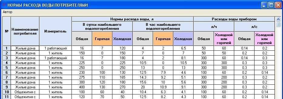 Отопление своими руками: все о самостоятельном расчете, выборе и монтажепромывка системы отопления в многоквартирном доме: средства, технология, инструкция, видео и фото