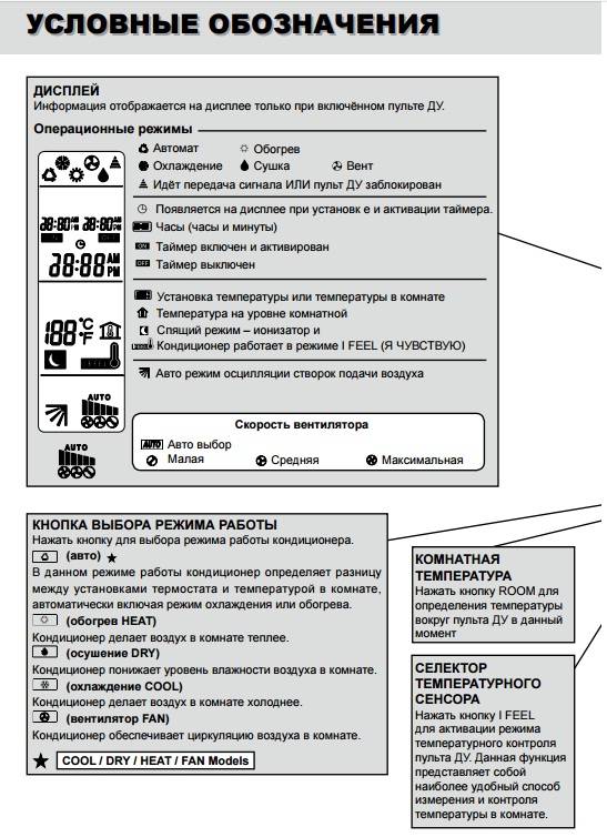 Обзор кондиционеров Airwell: коды ошибок и инструкции к пульту управления