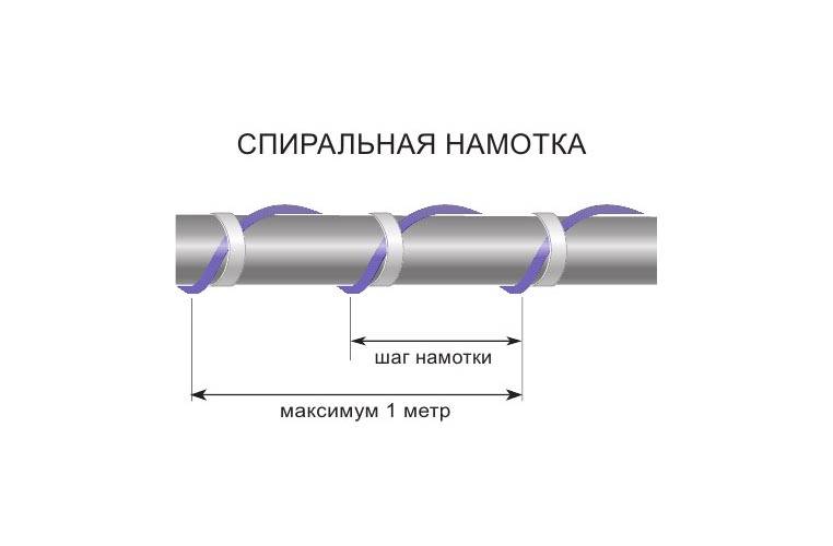 Греющий кабель для канализационных труб: виды, как выбрать и правильно провести монтаж