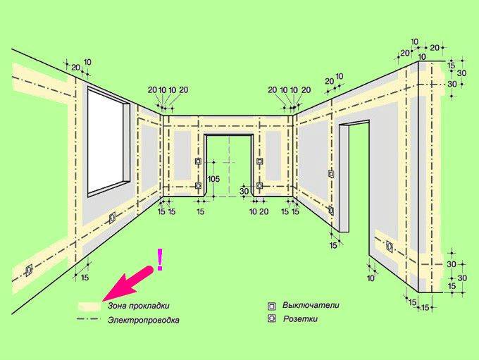 Высота розеток от пола в квартире: на каком расстоянии и как правильно должны устанавливаться штепсельные или европейские розетки, минимальная высота для размещения