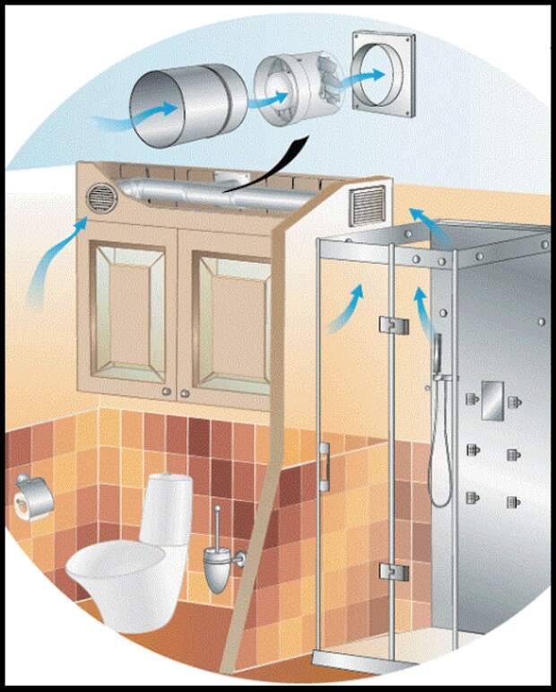 Вентиляция в туалете и ванной комнате: как сделать своими руками?