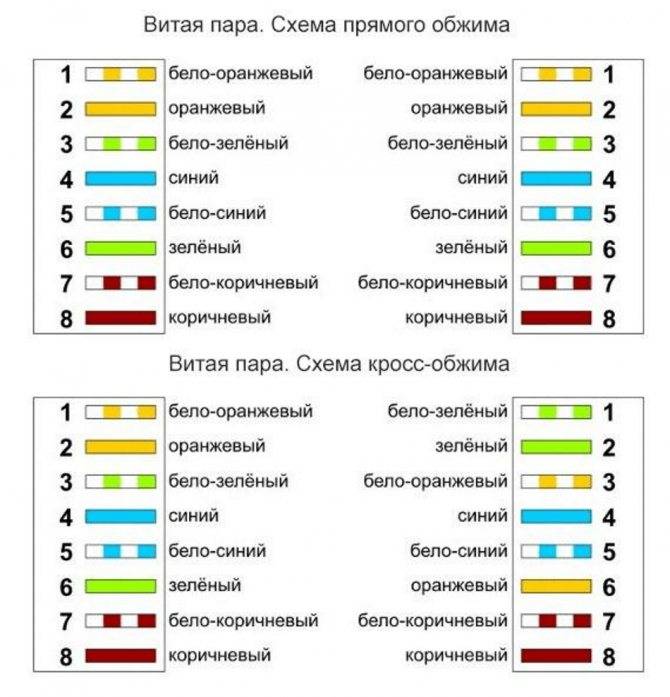 8 жильный кабель для интернета схема