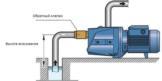 Эжектор для насосной станции: принцип работы, устройство, правила установки