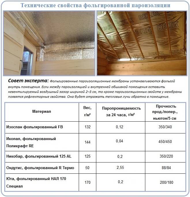 Пароизоляция для потолка в деревянном перекрытии: материалы и особенности монтажа - 49 фото и 1 видео
