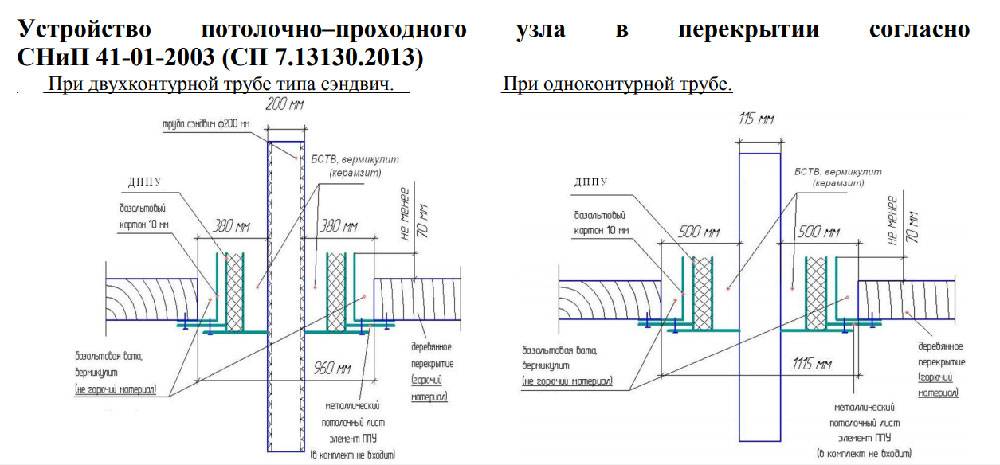 Потолочно проходной узел чертеж