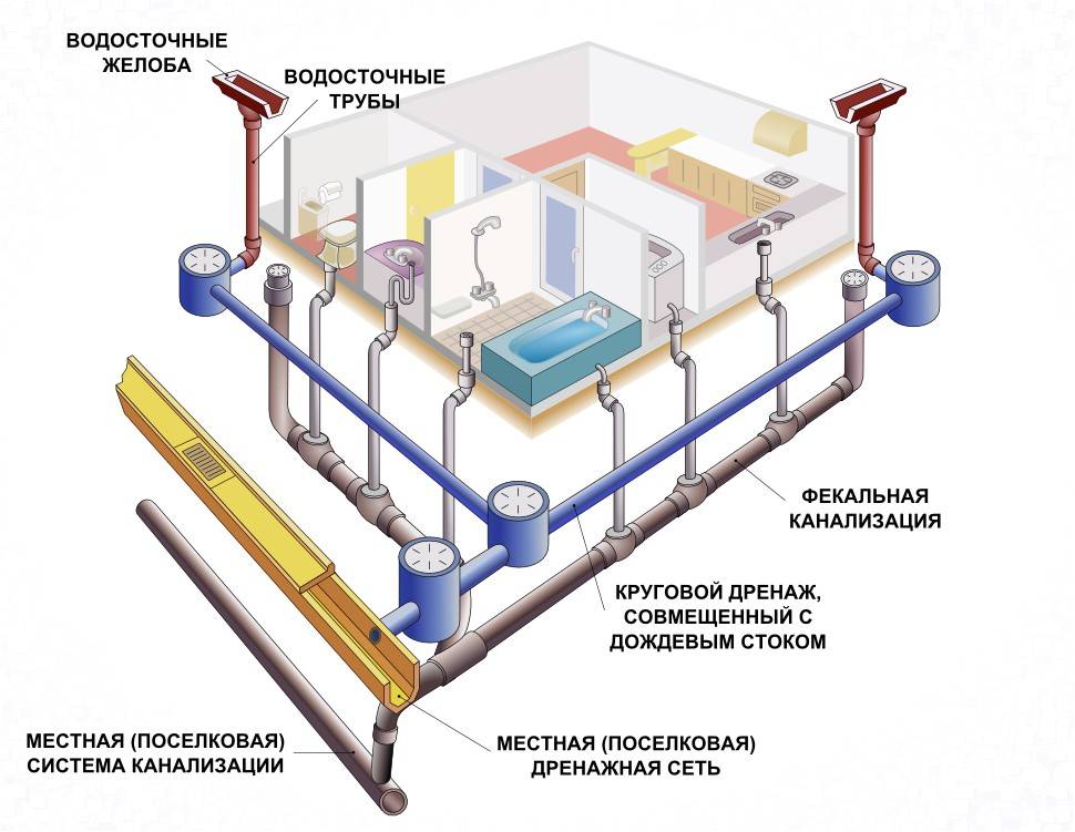 Монтаж трубопроводов наружного водоснабжения: производство работ и требования к ним