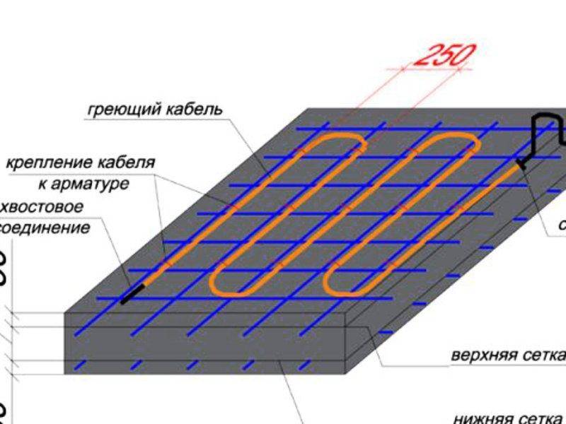 Электропрогрев бетона в зимнее время: схема укладки, характеристики провода пнсв, расчёт длины