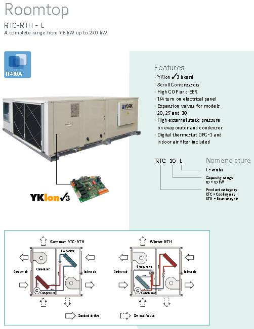 Кондиционеры йорк – профессиональное оборудование для отопления, вентиляции и кондиционирования