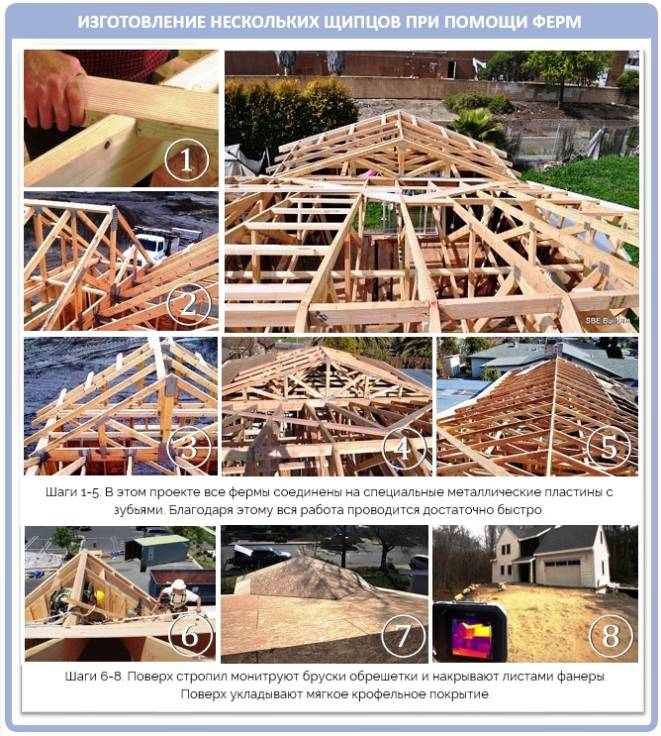 Многощипцовая крыша своими руками - как построить +схемы