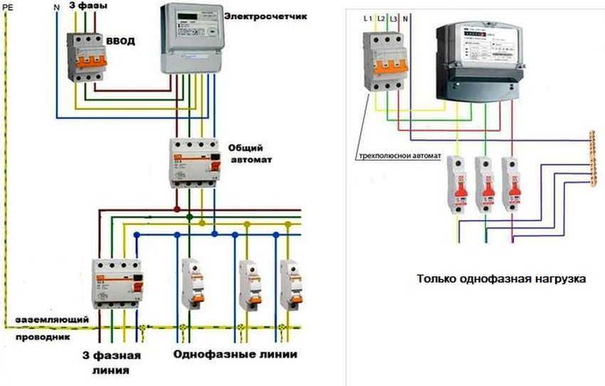 Возможно ли срабатывание автомата в щитке при возникновении КЗ до вводного щитка