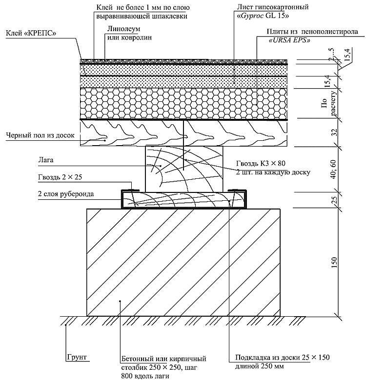 Схема пола. Пол по грунту узел. Узел конструкция пола керамогранит. Схема устройства дощатых полов. Узел перекрытия конструкция пола.