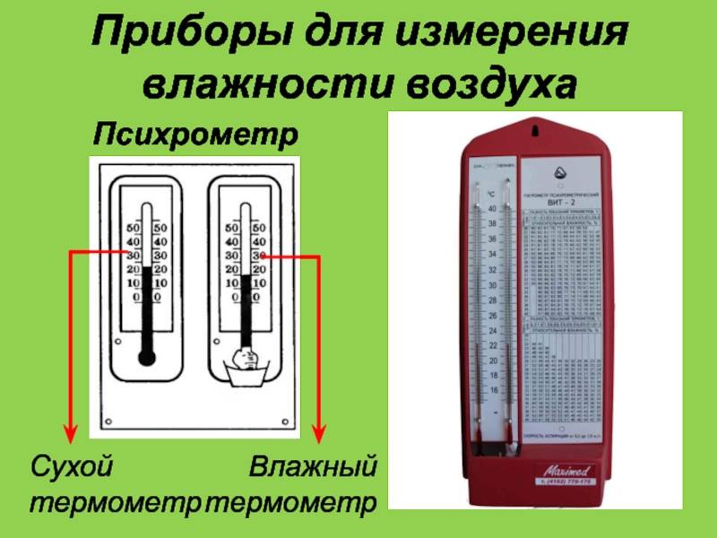 Разновидности приборов, которыми измеряют влажность воздуха