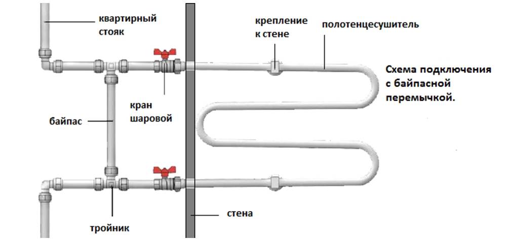Байпас в системе отопления: зачем он нужен + как его установить