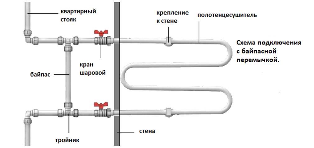 Открыть стояк. Схема подключения м образного полотенцесушителя. Схема монтажа водяного полотенцесушителя схема. Байпас для водоснабжения схема подключения. Правильная схема монтажа полотенцесушителя.