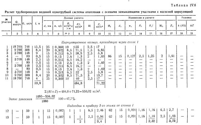 Гидравлический расчет системы отопления: формулы и онлайн-калькулятор, диаметр труб и циркуляционный насос