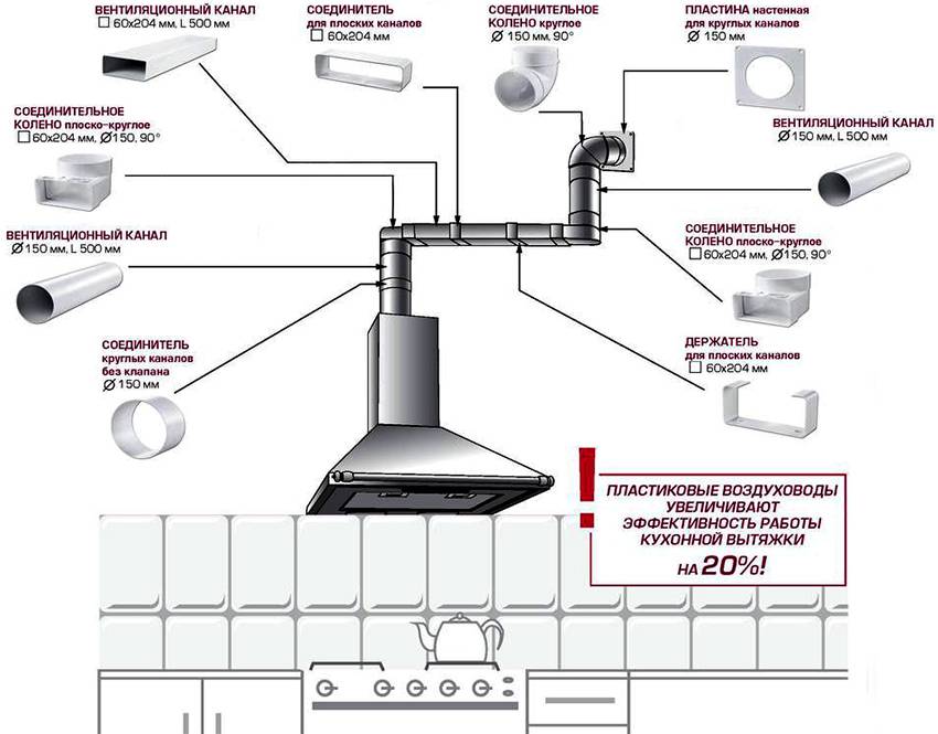 Что следует учесть при выборе воздуховода для кухонной вытяжки