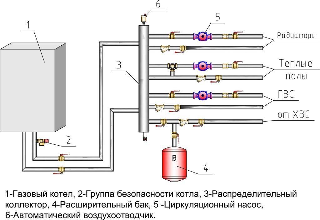 Отопительный котел на солярке: плюсы и минусы, установка, расходы