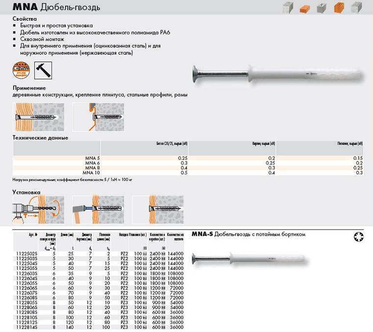 Размеры пластмассовых дюбелей. Дюбель-гвоздь Mungo mna-s 6х40. Дюбель гвоздь 6х80 нагрузка на вырыв. Дюбель гвоздь металлический забивной 8x60.
