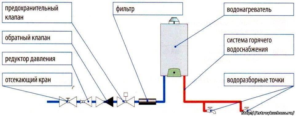 Ремонт трубопровода водоснабжения: проблемы и их устранение | гидро гуру