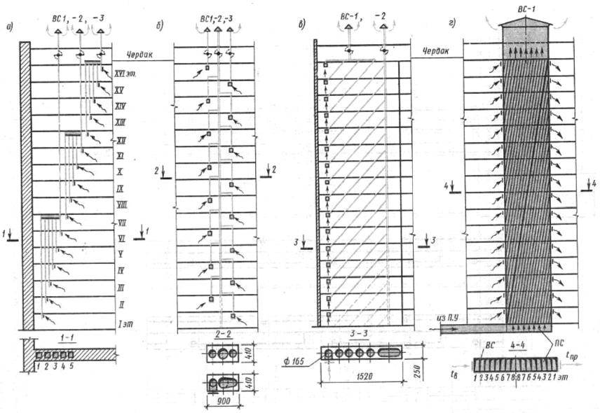 Вентиляция в 9 этажном панельном доме схема