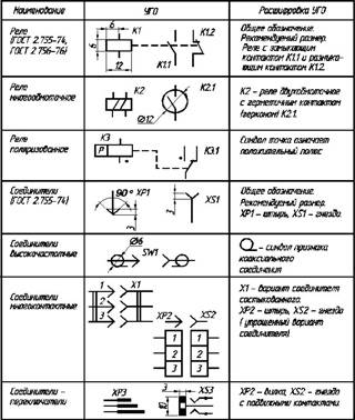 Уго на схемах электрических принципиальных - tokzamer.ru