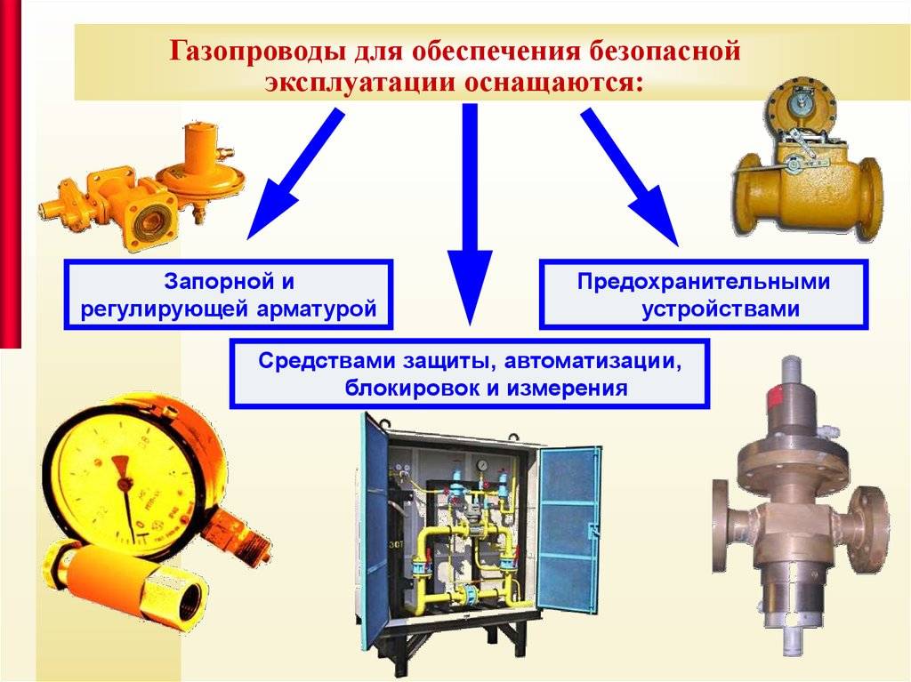 Срок службы газовых труб в многоквартирном доме: давление, пропускная способность, нормативы по размещению и эксплуатации