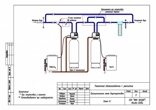 Системы очистки воды для загородного дома: правильная водоподготовка + советы по выбору системы фильтрации