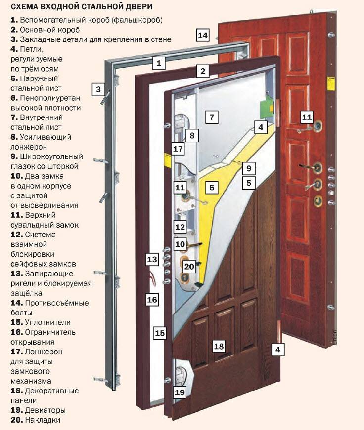 Как выбрать входную дверь в квартиру или частный дом