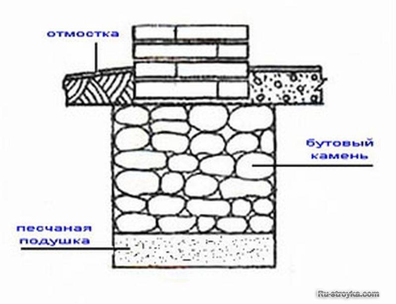 Фундамент из бутового камня: как укладывать, плюсы и минусы
