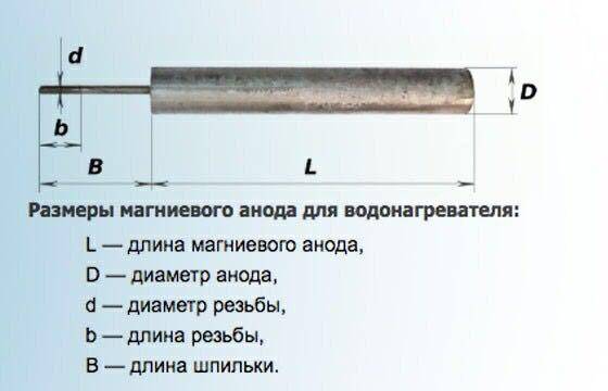 Что такое анод для водонагревателя?