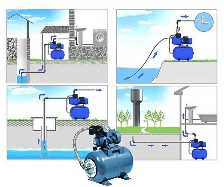 Для чего и как правильно производится регулировка давления воды в насосной станции?