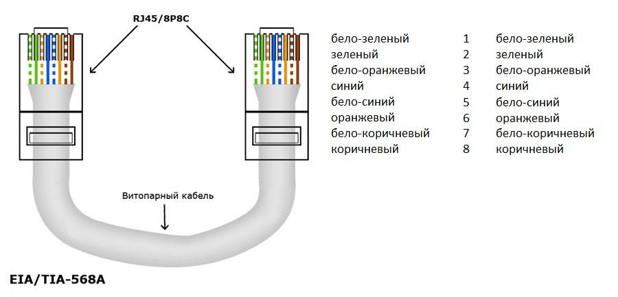 Схема подключения цифровых камер видеонаблюдения по витой паре