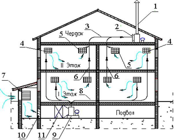 Как сделать вентиляцию в доме из газобетона