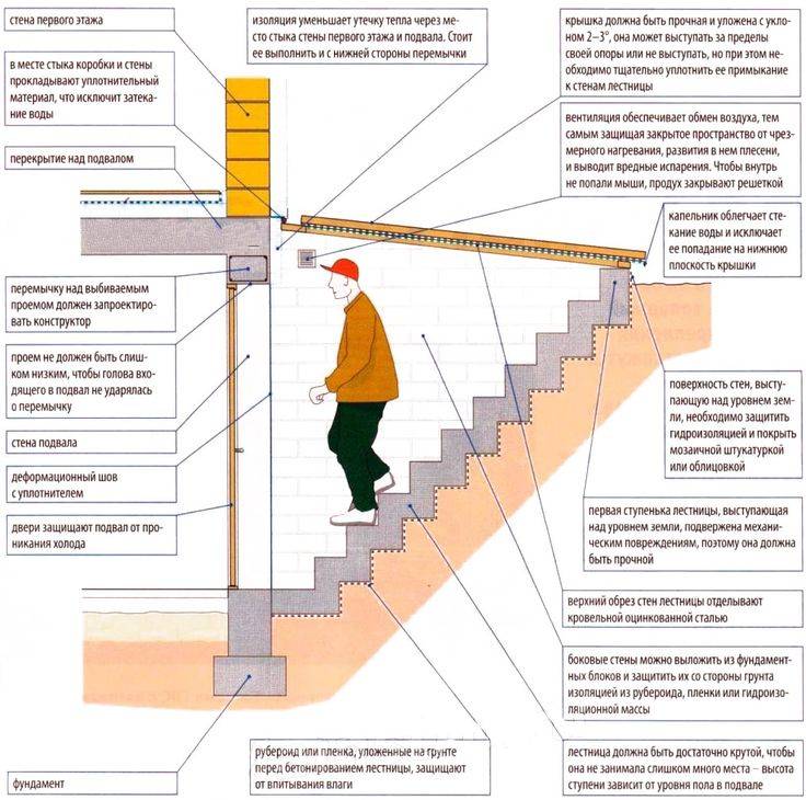 Как сделать лестницу в подвал - материалы, варианты конструкции, пошаговое руководство + фото