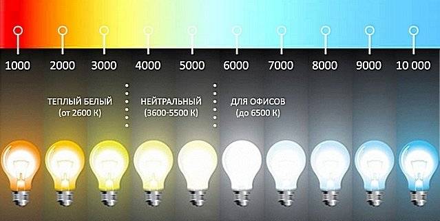 Характеристики светодиодных ламп: цветовая температура, мощность