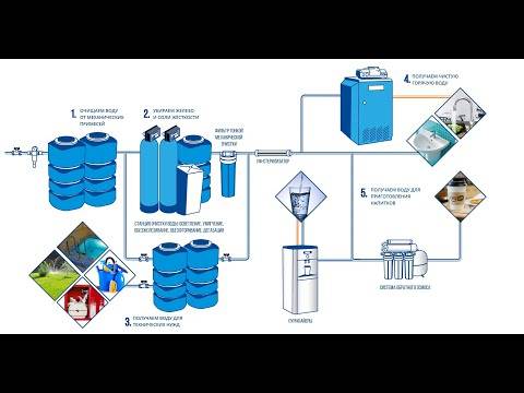 Как работает система автономного водоснабжения