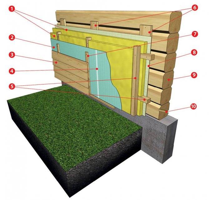 Можно ли утеплять деревянный дом изнутри самостоятельно: особенности утепления дома, выбор материала