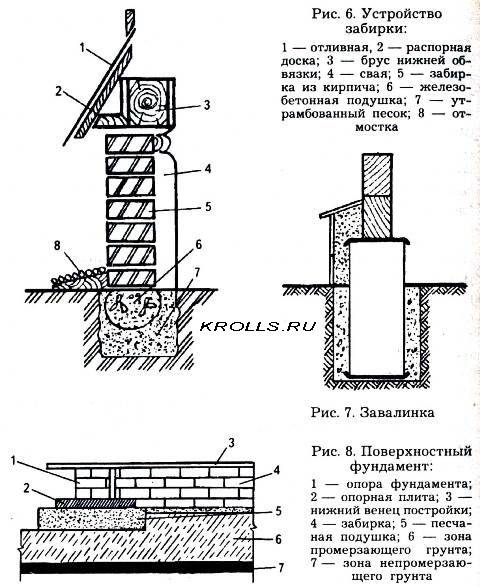Забирка столбчатого фундамента своими руками - строим сами