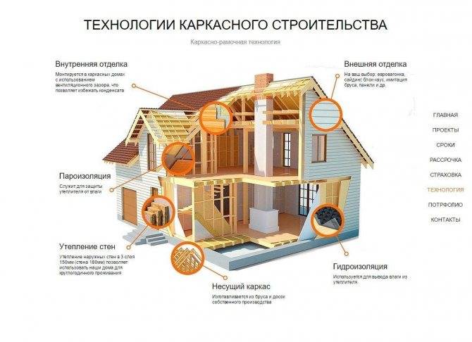 Новые технологии в строительстве: как будут возводить дома в будущем | рбк тренды