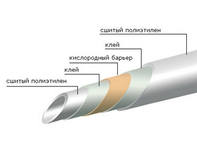 Преимущества труб для теплого пола из сшитого полиэтилена, правила монтажа