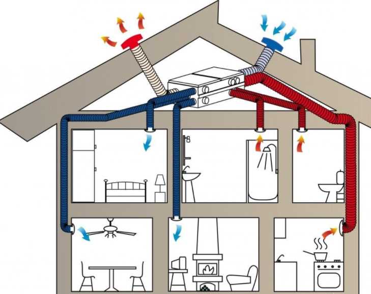 Вентиляция в квартире своими руками: как сделать эффективную систему