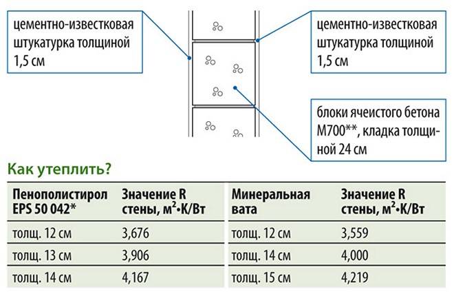 Инструкция по расчету толщины утеплителя кровли - блог о строительстве